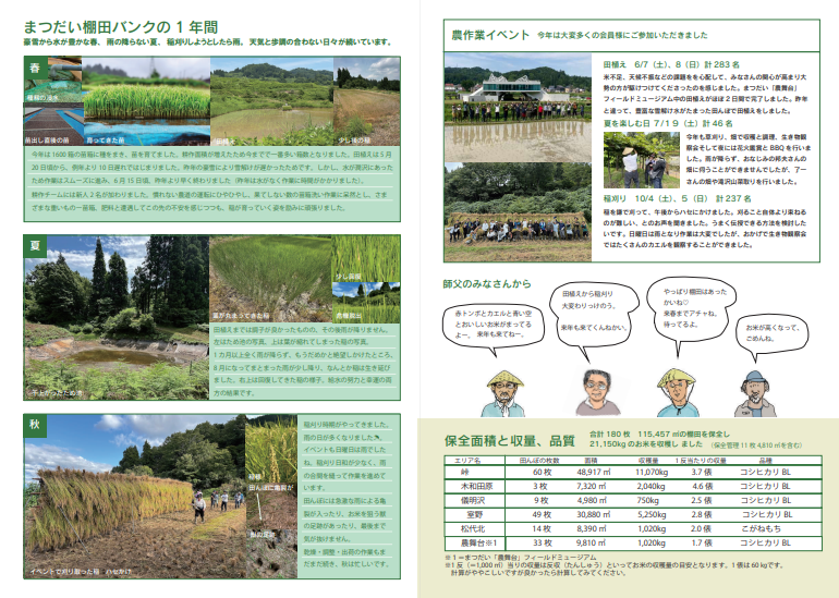 まつだい棚田バンク 年間報告書2025